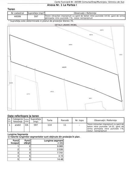 Teren cu proiect de constructie, Zona Perla Albestenilor - 1