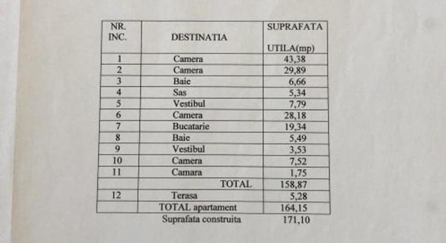 Apartament cu 3 camere decomandat, mobilat în Dorobanți