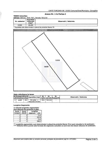 Teren Construcții intravilan de 20455 mp, în Dârvari