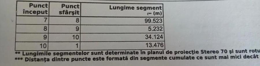 Teren de 3288 mp, în Cocani