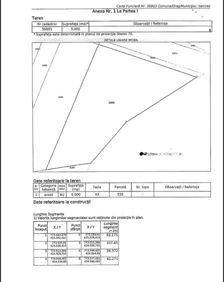 Vand teren extravilan 5000m2 Isaccea-zona portul vechi