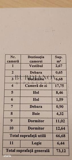 Apartament cu 3 camere semidecomandat, mobilat în Titan