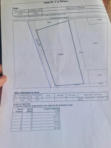 Teren intravilan de 1100 mp, în Dealuri Oradea
