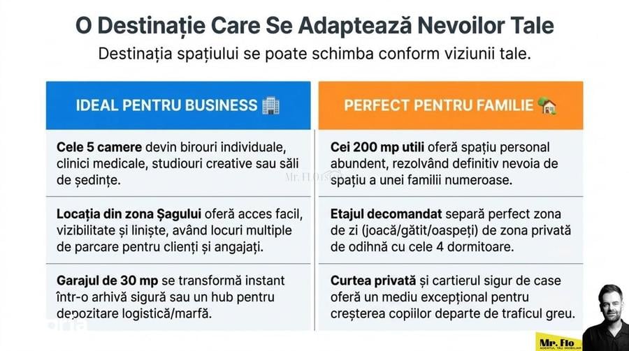 Casa spa?ioasa cu 5 camere 200 mp - Ideala pentru Familie sau Birouri - 3