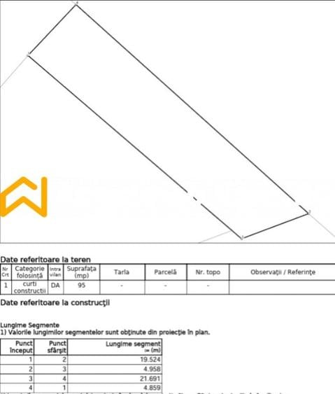 Teren Construcții intravilan de 95 mp, în Rahova
