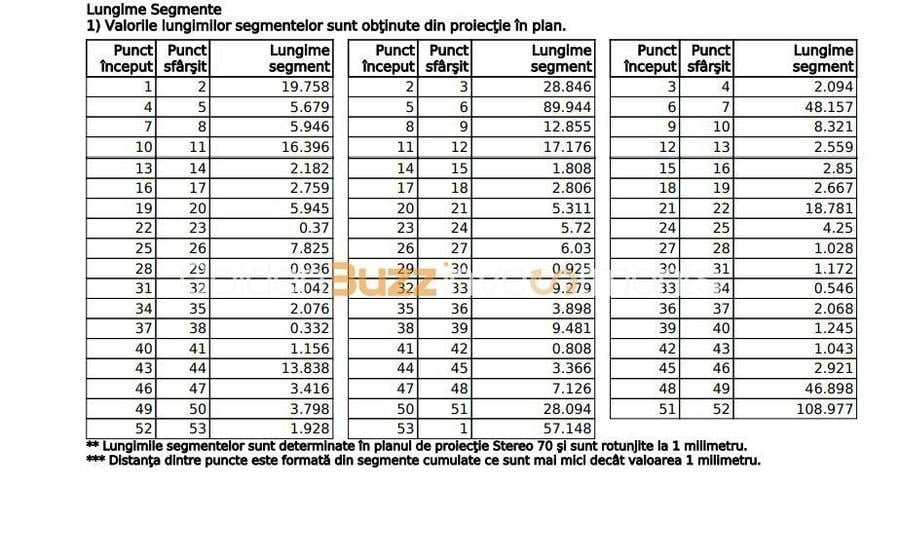 Prezentare Teren - Pipera, Sector 1, Bucure?ti - 14.594 mp - 4