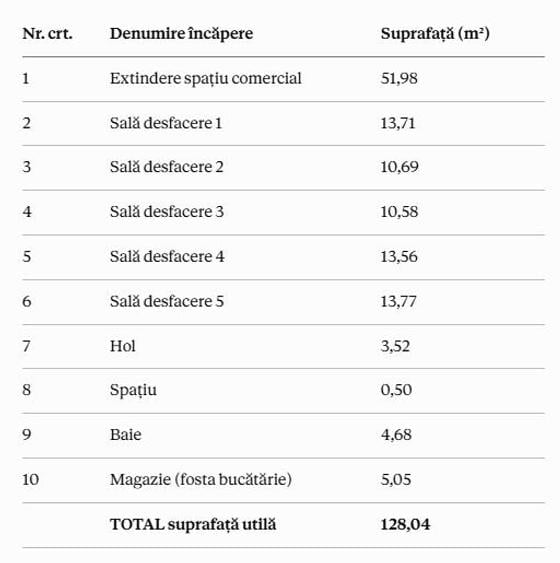Spațiu comercial, de 128 mp, în Ultracentral