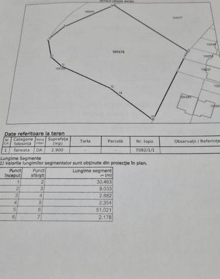 Teren Construcții intravilan de 2900 mp, în Dârste