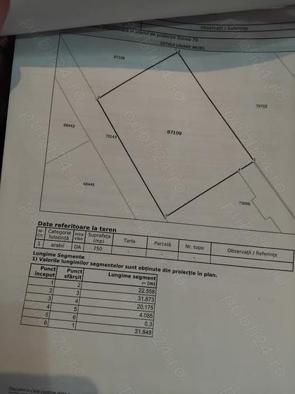 Teren de 750 mp, în Unirea