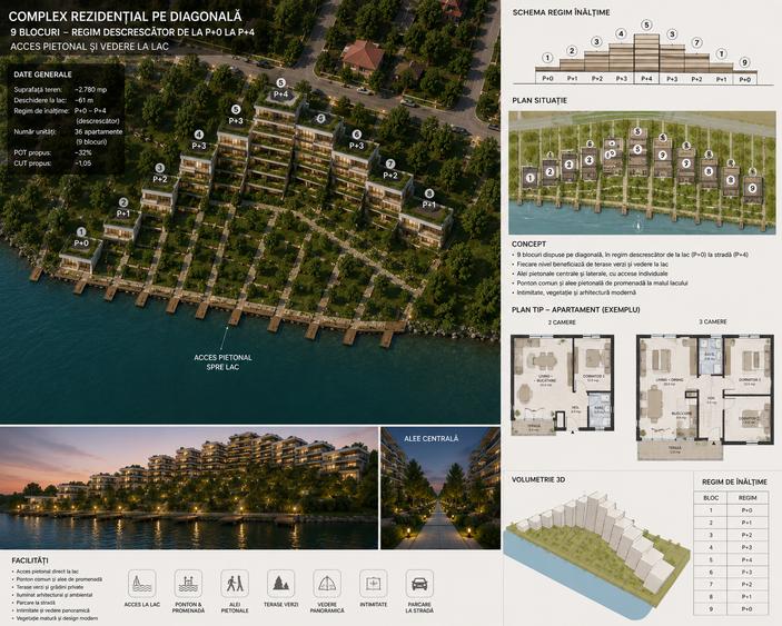 Teren Construcții intravilan de 3134 mp, în Colentina