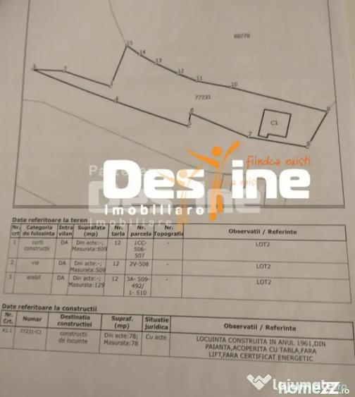 Casă cu 2 camere cu Teren 1250 Mp în Uricani