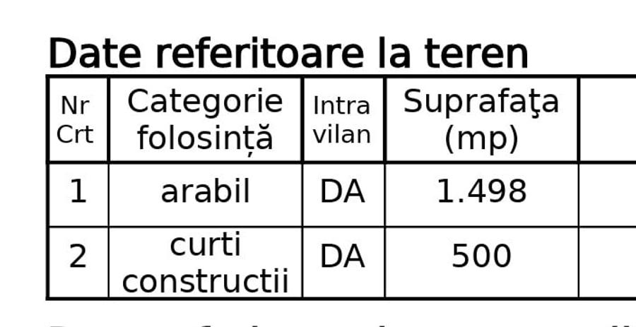 Teren Construcții intravilan de 2000 mp, în Crișan