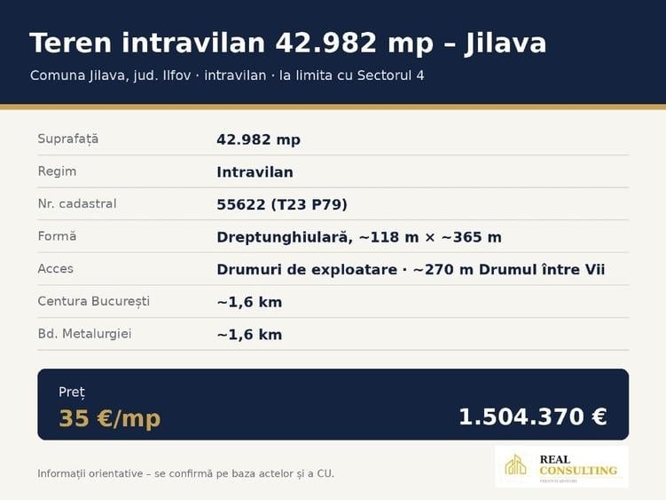 Teren Construcții intravilan de 42982 mp, în Jilava