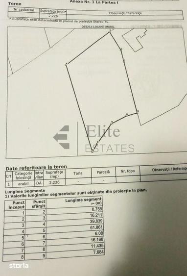 Teren de 5680 mp, în Nojorid
