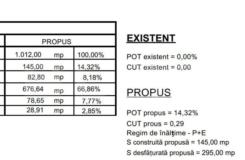 Teren de 1012 mp, în Apahida