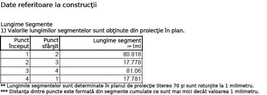 Teren Cadar intravilan - 1