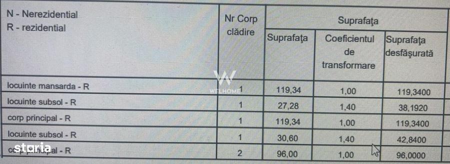 Casă cu 7 camere cu Teren 700 Mp în Turnișor