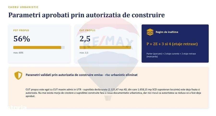 Spațiu comercial, în Lujerului