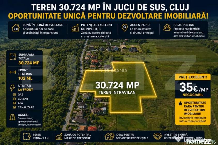 Oportunitate de investitie! 3 ha, 102m front, intravilan, ut - Jucu De Sus (Cluj)