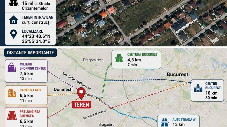 Teren Construcții intravilan de 5200 mp, în Domnești