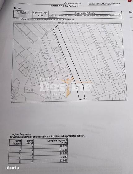 Teren de 4016 mp, în Holboca