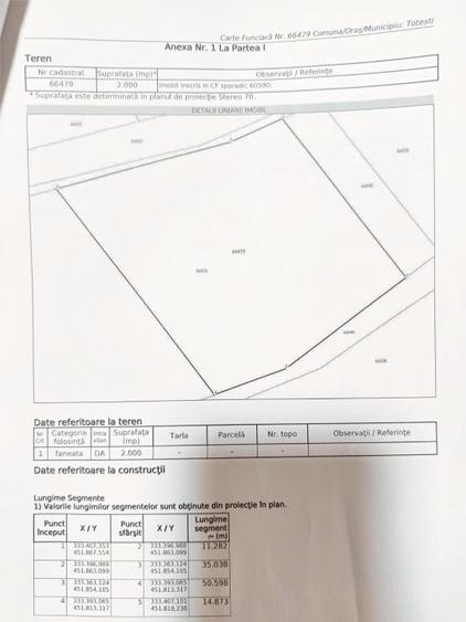 Teren Construcții intravilan de 2000 mp, în Cârnești