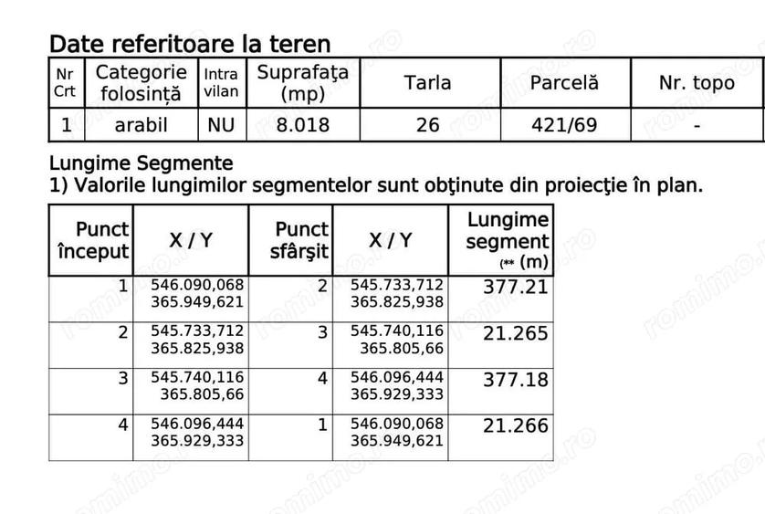 Teren de 8016 mp, în Central