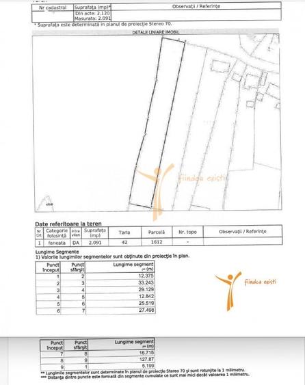 Teren Construcții intravilan de 2091 mp, în Mogoșești
