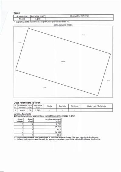 Teren Construcții intravilan de 1240 mp, în Lăzarea