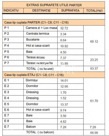 Casă cu 4 camere în Șelimbăr