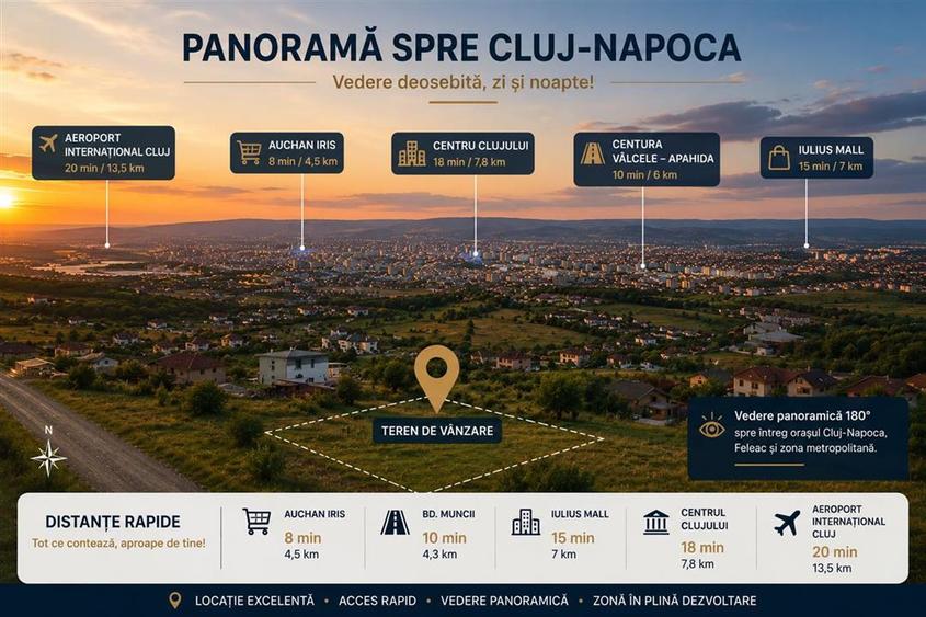 Teren Construcții intravilan de 2000 mp, în Iris