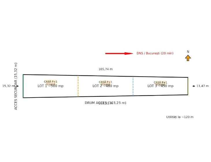 Teren Construcții intravilan de 1430 mp, în Copăceni