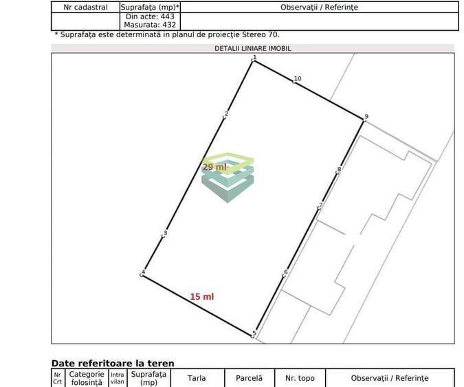Teren Construcții intravilan de 443 mp, în Central