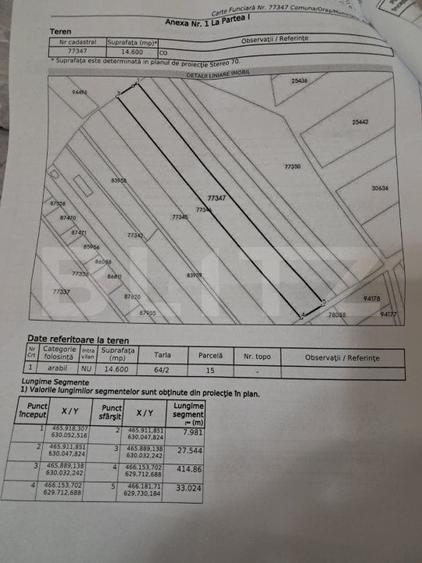 Teren Construcții extravilan de 14600 mp, în Unirea
