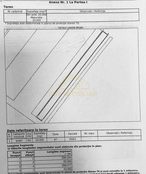 Teren agricol extravilan de 40000 mp, în Central