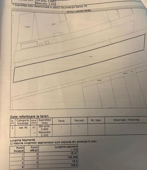 Teren intravilan 2.332 mp in ?imnicu de Jos - 1