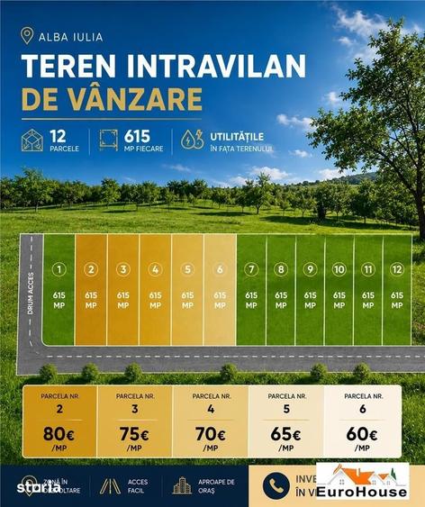 Teren de 615 mp, în Cetate
