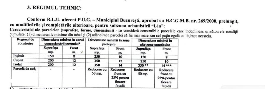Spațiu comercial, în Prelungirea Ferentari