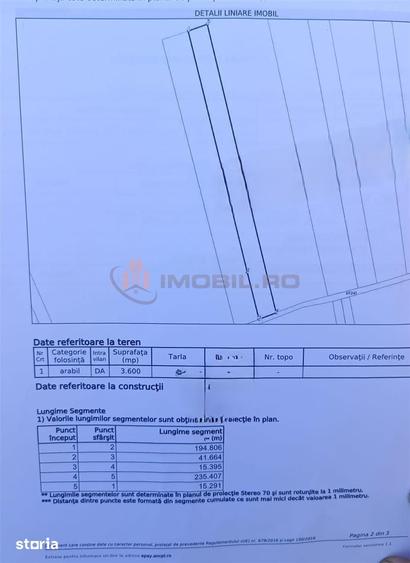 Teren de 3600 mp, în Holboca