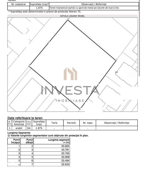 Teren de investitie 1.875 mp, zona Borhanci, Autorizare directa! - 1