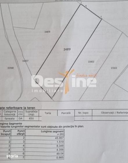 Casă cu 2 camere cu Teren 650 Mp în Ghioșești