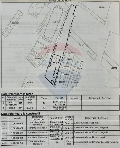 Teren Construcții intravilan de 1738 mp, în Sud