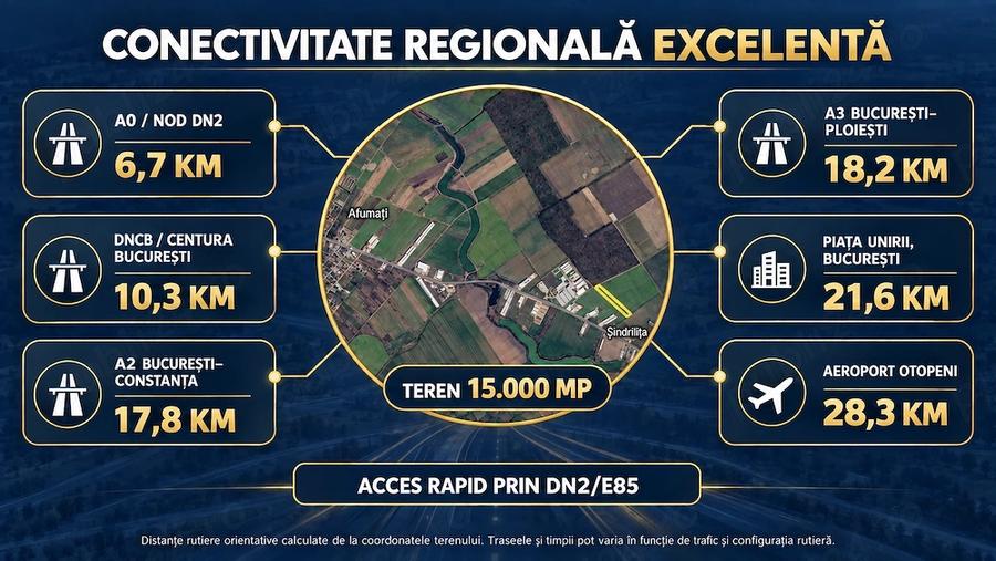 Teren 15.000 mp ?indrili?a Ganeasa, aproape de DN2, zona cu dezvoltare industriala, acces asfaltat - 4