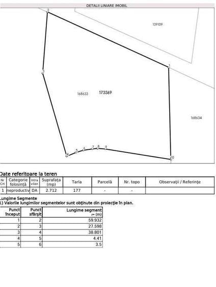 Teren Construcții intravilan de 1712 mp, în Bucium