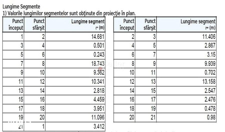 Teren de 729 mp, în Centrul Istoric