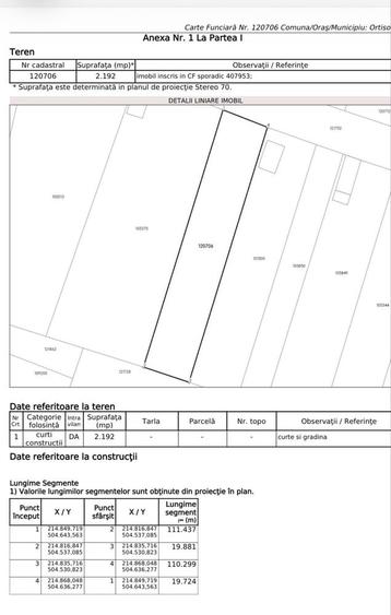 Teren de 2192 mp, în Seceani