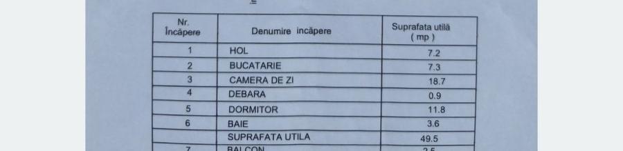 Apartament cu 2 camere semidecomandat în Teilor