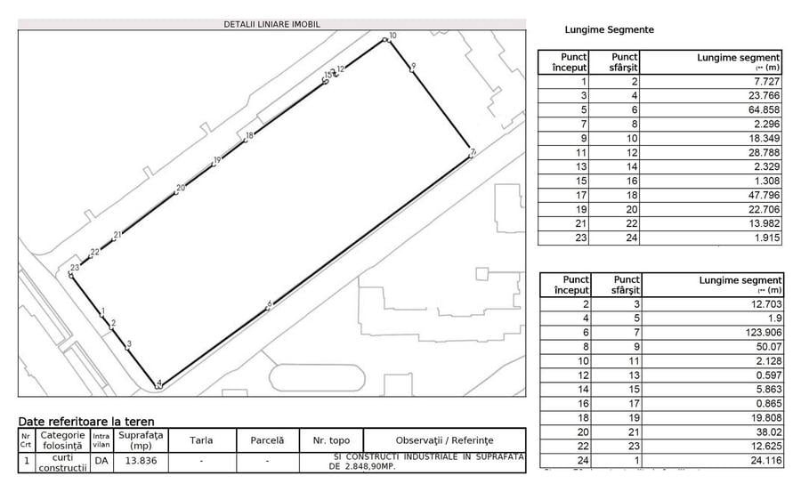 Teren Construcții intravilan de 13836 mp, în Colentina