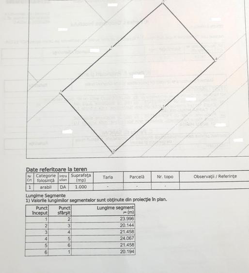 Teren Construcții intravilan de 1000 mp, în Dumbrava Roșie