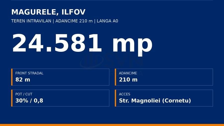 Teren Construcții intravilan de 24581 mp, în Nord